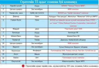 БАЯН МОНГОЛЫН ЯДУУ ИРГЭДИЙГ БАЯЖУУЛАХ САН БА СТРАТЕГИЙН ОРД