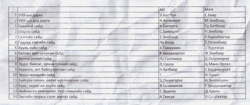 2012 оны Засгийн газрын гишүүдийн нэрс “гэрэл цохив”