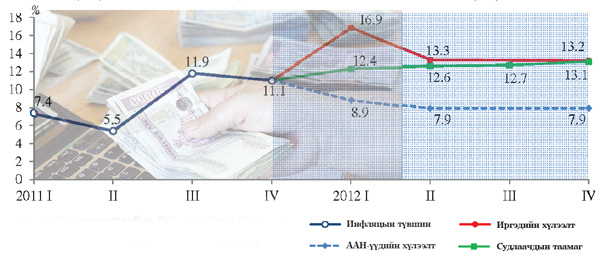 ИНФЛЯЦАА ХАЗААРЛАЯ ГЭВЭЛ ҮЙЛДВЭРЛЭЛ, ЭКСПОРТЫГ ДЭМЖ