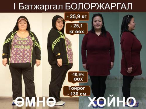 ”Илүүдэл жингээ хэн хурдан хасах вэ?” 6 дахь удаагийн уралдааны ялагчид тодорлоо