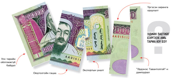 Компаниуд эдийн засаг сэргэхийг хүлээлгүй дампуураад дуусах вий
