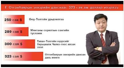 Ё.Отгонбаярын эхнэрийн нууц дансны мөнгө угаалтын хэрэг нам дарагдав уу