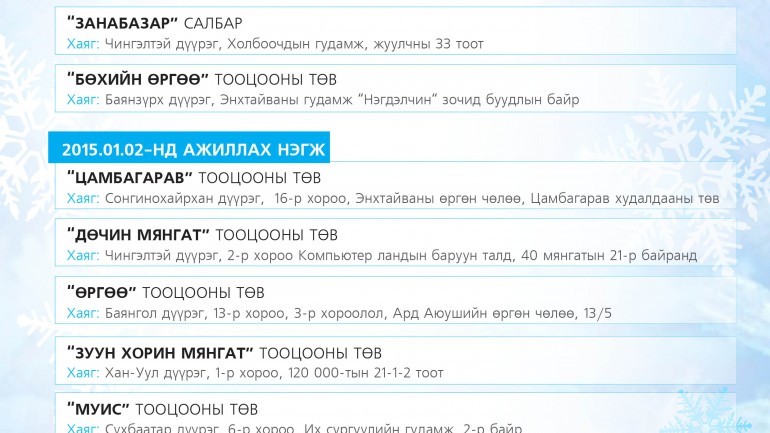 ТӨРИЙН БАНК БАЯРЫН ӨДРҮҮДЭД АЖИЛЛАНА