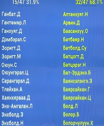 Ноён уулыг ухахыг хэн хэн дэмжсэн бэ ?