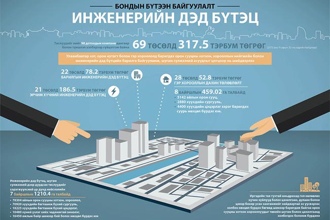 ПОПУЛИЗМЫН ТӨЛӨӨС