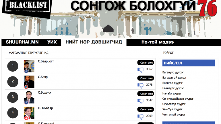 Хар жагсаалтыг тэргүүлж буй С.Баярцогт ба эхний 20 улс төрчийг нэрлэв