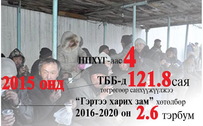 Бэлэнчлэх арми