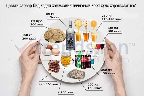 10 бууз идээд 30 минут алхахгүй бол таны биед 240 грамм өөх үлдэнэ