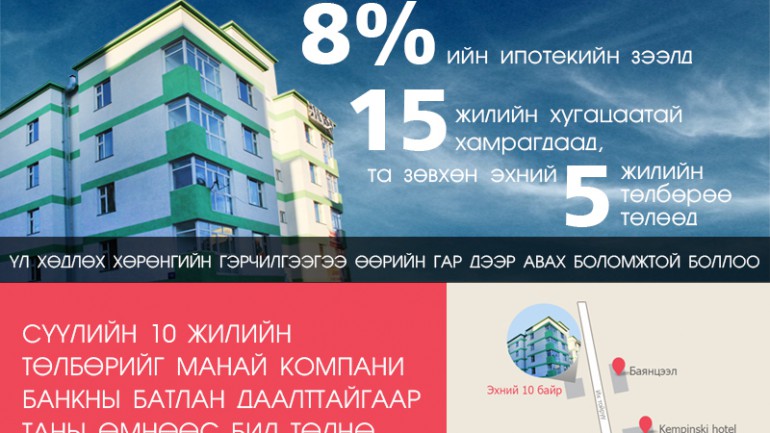 Байр авсан иргэдийнхээ өмнөөс 10 жилийн зээлийн төлбөрийг төлнө гэв