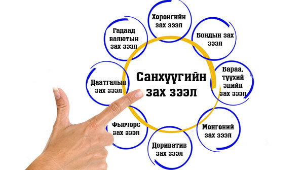Эдийн засгийн тулах багана санхүүгийн зах зээл