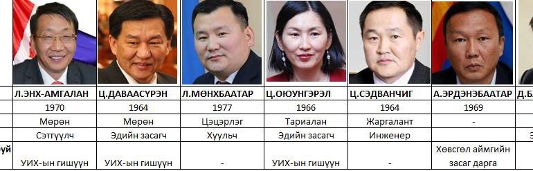 Хөвсгөлийн хоёр мандат хэнийх нь өвөрт очих вэ?