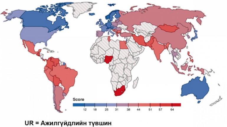 Монгол хамгийн их стресстэй орнуудын тоонд орлоо
