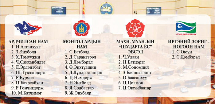Жагсаалтынхан бүрэн эрхээсээ татгалзацгаая