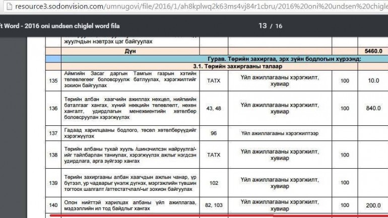 100 сая-ын эрэлд…