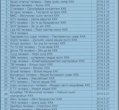 43 телевиз, 16 радио сонгуулийн сурталчилгаа нэвтрүүлэх эрхээ авлаа
