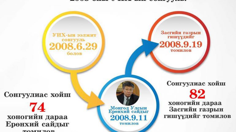 Ерөнхий сайдыг ес, сайд нарыг 24 хоногийн дараа томилжээ