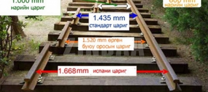 216 км төмөр замыг нарийн царигтай барина