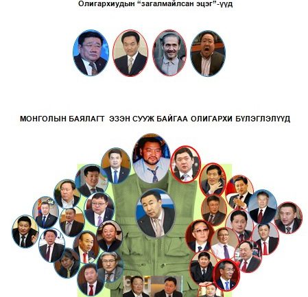 “Уймраа ногоон” буюу Монголын баялаг хэдхэн олигархиудын  гарт орлоо