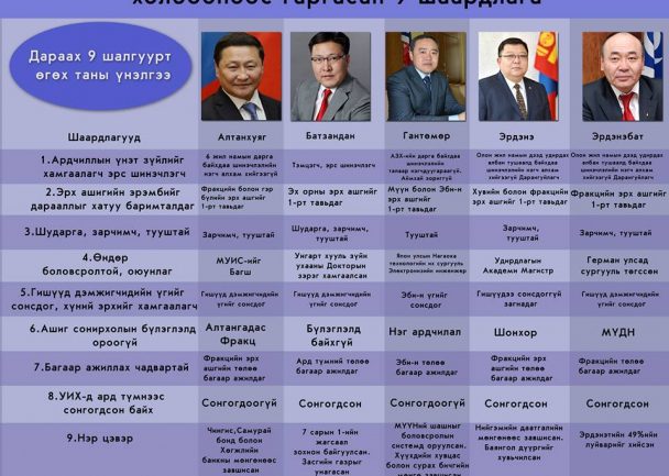 АН-ын үүсгэн байгуулагчдын холбооноос гаргасан 9 шаардлага