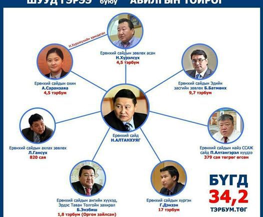 “Н.Алтанхуяг бол МАШ ТОМ АЛДАА хийсэн!”