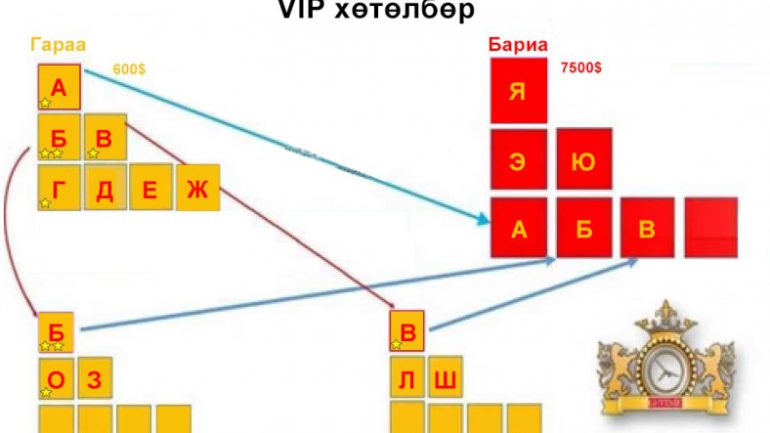 Сүлжээний бизнест элсэхгүй байхыг анхааруулж байна.
