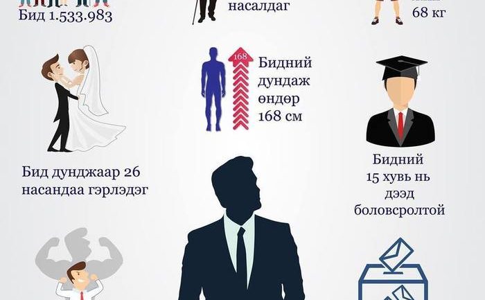 Инфографик: Монголын эрчүүдийн 1%  нь өрх толгойлдог