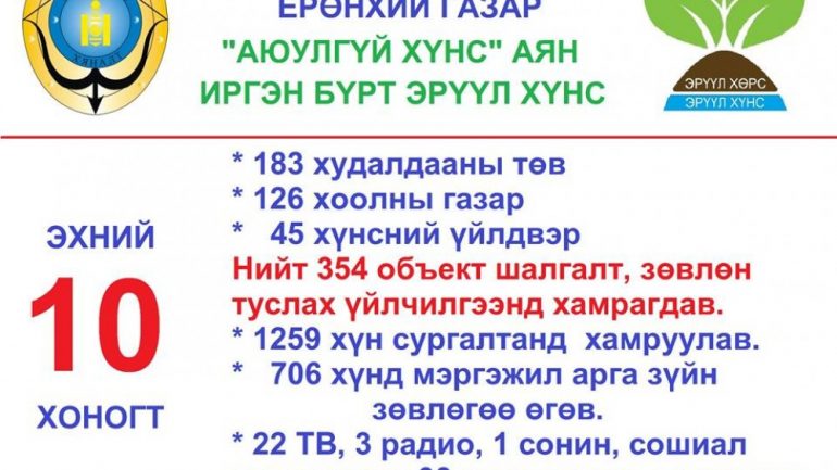 “Аюулгүй хүнс” сарын аян үргэлжилж байна