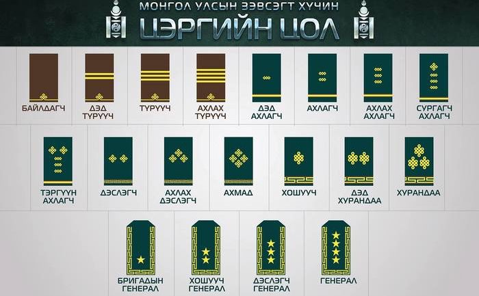 Цэргийн албан хаагчдын цолны таних тэмдгийг шинэчлэнэ