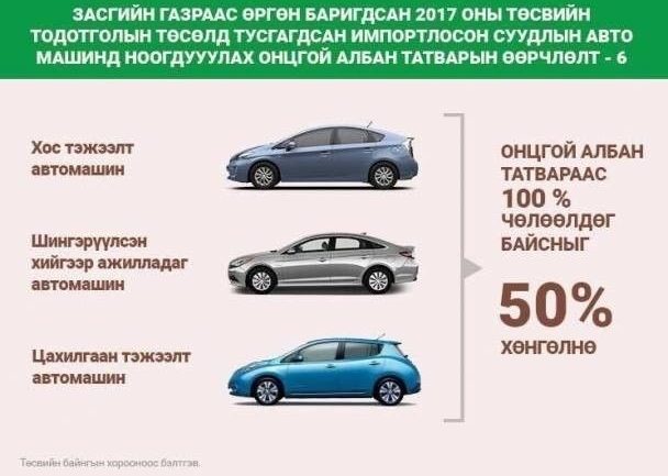 Танилц: Өнөөдрөөс нэмэгдэж буй татварууд