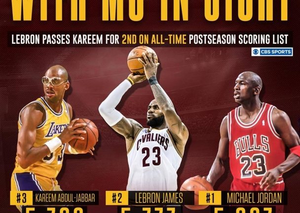 NBA Playoffs: Л.Жэймс плэй оффын оноо авалтын жагсаалтад Карим Абдул Жаббарыг гүйцлээ
