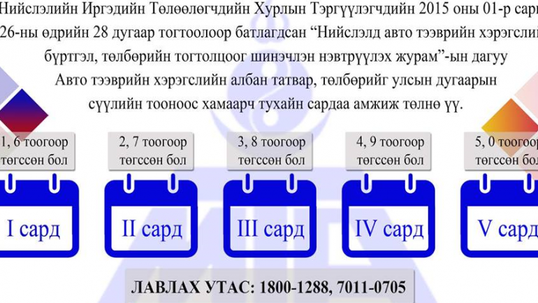 Татвараа төлөөгүй жолоочийг 240 мянган төгрөгөөр торгоно