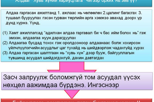 Хувь хүний болон албан байгууллагын хариуцлага